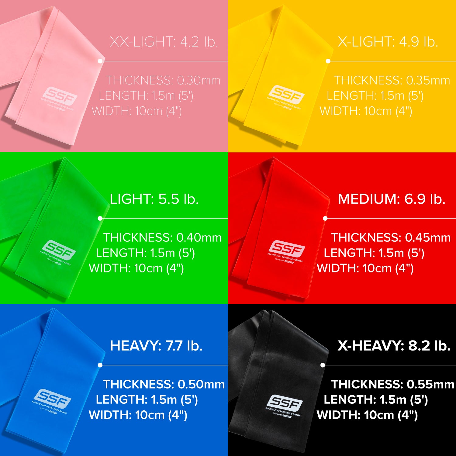 A chart shows Physical Therapy Exercise Bands - 4 X 5 in pink (4.2 lb), yellow (4.9 lb), green (5.5 lb), red (6.9 lb), blue (7.7 lb), and black (8.2 lb)—each labeled by resistance for home workouts and flexibility training.